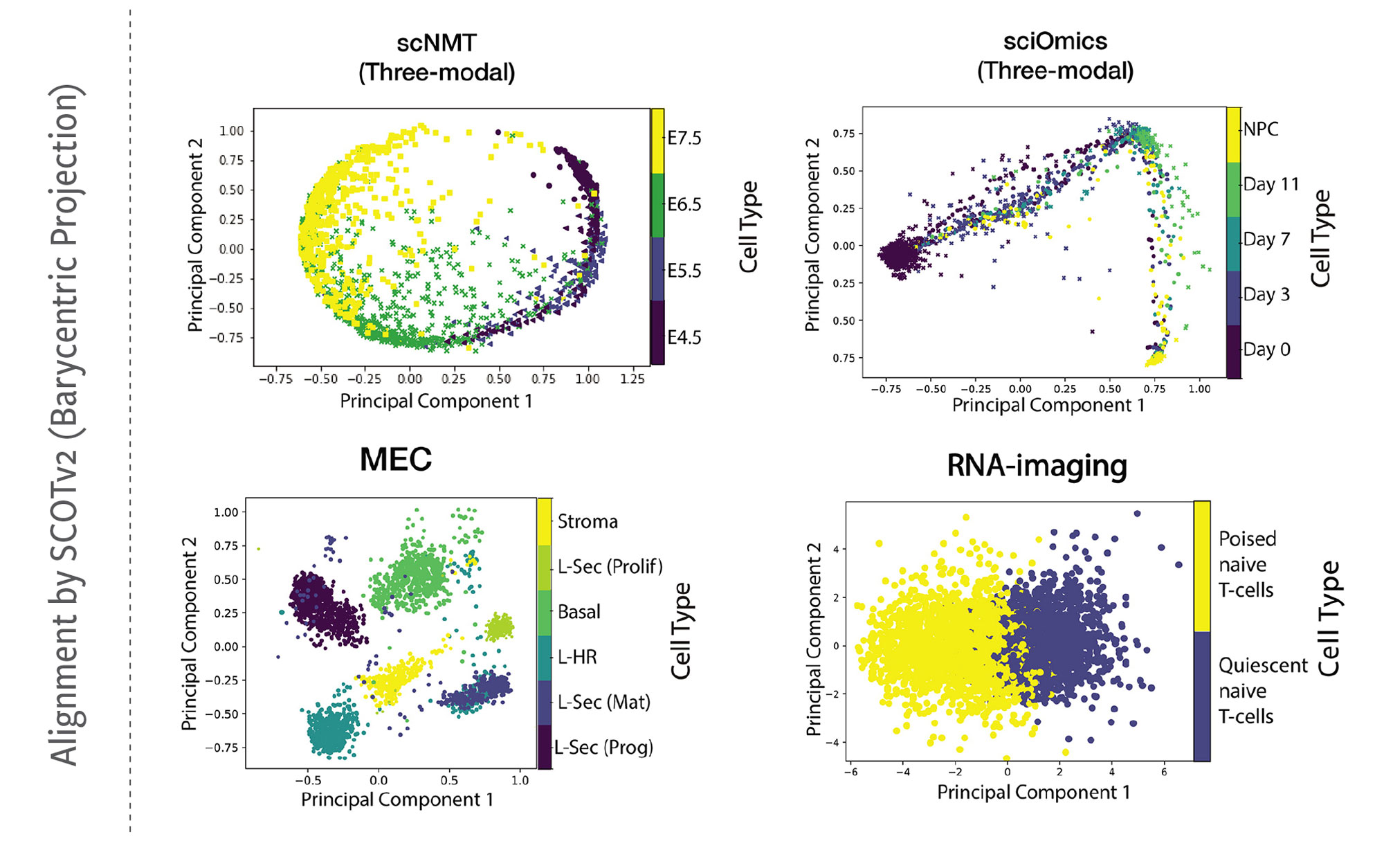 Ritambhara Singh graduated from COBRE support to become an independently funded researcher. She used the preliminary results from COBRE for this research.